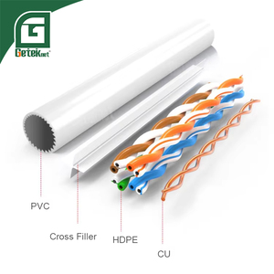 GETEKnet CAT6a F/UTP PVC Wifi Lan Cable Precio por metro Cat6a Red Cable Certificador Cables de comunicación para redes - Product Image 2