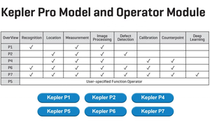 Kepler Pro P1 P2D P4 supporto OCR modifica visiva Software di misurazione della visione CNC per sistemi di telecamere di ispezione della visione