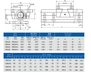TBR30 TBR25 TBR20 TBR16UU直线滑块直线导轨TBR20 TBR导轨直线运动轴承 - Product Image 4