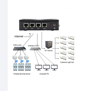 PFsense Gateway Firewall Router Mini PC Fanless Computer industriale in-tel N2830 4 Nic Ethernet Lan porte Linux Network Server - Product Image 5