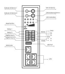 Programmier bares industrielles Hochgeschwindigkeits-IoT-Gateway für serielle, Ethernet-, DI/DO-, Bluetooth-fähige Sensoren und Controller - Product Image 5
