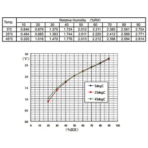 Módulo de Sensor de Humedad para Medidor de Temperatura y Humedad, Accesorios de Deshumidificador, Componentes Electrónicos, 1 Unidad