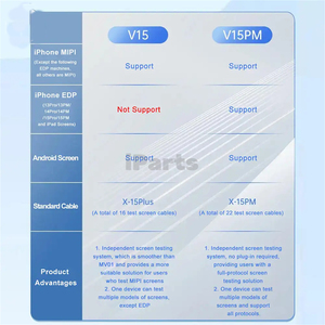 IParts JCID V15 V15PM Screen <strong>Testing</strong> <strong>Tool</strong> for iPhone <strong>Android</strong> MIPI EDP Screens Touch Function Tester - Product Image 3