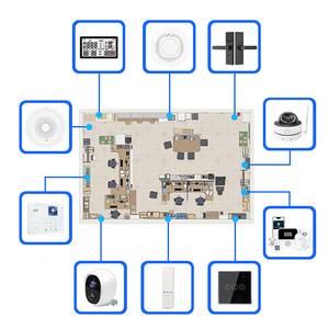 Flagship Modern Office Control de aplicación inteligente Control DE ACCESO Sistema de protección de seguridad Solución segura para toda la casa Vida inteligente - Product Image 2