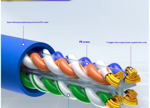 RG di categoria di fabbrica 6 Gigabit per interni/esterni 5m di rete non schermato ponticello cavo RJ45 per uso della rete a banda larga del Computer - Product Image 4
