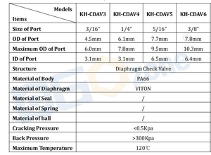 3/8 ''nhỏ PA66 cơ thể Silicone màng kiểm tra Van hướng dẫn sử dụng điện không trở lại kiểm tra van khí chung nhựa kiểm tra van - Product Image 5
