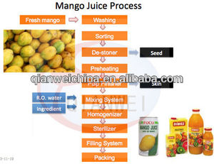 Ticari PLC otomatik meyve Mango Pulper meyve Pulping suyu yapma makinesi Mango hamuru çıkarıcı - Product Image 3