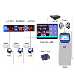 Hospital/Clinic Automatic <strong>Queue</strong> Ticket Dispenser Machine <strong>Queue</strong> Ticketing <strong>Management</strong> Display and Calling <strong>System</strong> - Product Image 1