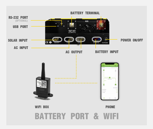 Gute Qualität Inversor Off-Grid Hybrid 3000w Off Grid Solar Wechsel richter 3kW 24VDC Mit 50A PWM Controller - Product Image 3