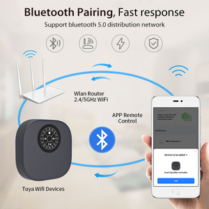 Tuya WiFiネットワーク自動散水装置16ゾーンスマートガーデニング灌漑スプリンクラーコントローラータイマーリモコン