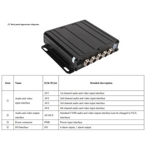 Divisor de vídeo de cámara de estacionamiento de 4 canales 4 entradas 1 salida DC12V/24V 1080P AHD cámara de respaldo interruptor de imagen caja combinadora para RV Buse - Product Image 4