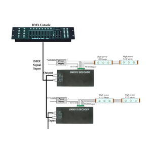 Bete цена dmx to pwm DC12V 24V 8A rgb 3-канальный цифровой дисплей DMX512 декодер для RGB световой полосы - Product Image 4