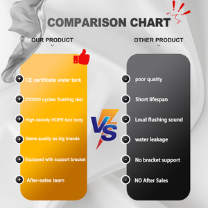 โถแขวนผนังเซรามิกสีขาวดำเทาน้ำตาลพร้อมถังเก็บน้ำแบบปิดที่ทันสมัยผู้จัดจำหน่ายในโรงงาน - Product Image 5