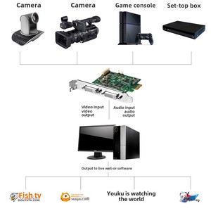 TCHD Tc-8000Sd视频采集卡8路标准清晰CVBS复合影音模拟高清MI USB输入MP4录制 - Product Image 3