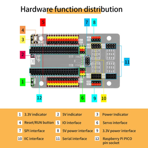 Набор сенсоров для начинающих для Raspberry Pi Pico Micropython & RP2040, экономичный Набор предметов первой необходимости