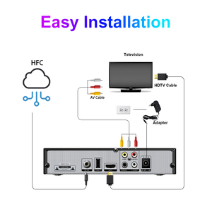 DVB-C CAS TVデジタルチューナーMeeCast DVB-C HDレシーバーOTA OEM/ODMファクトリーセットトップボックス - Product Image 5