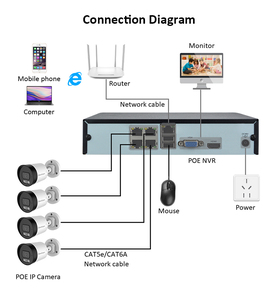 Monitor de vídeo para exteriores de oficina en casa, Kit Poe Nvr, alarma de grabación de voz Hd, monitoreo de seguridad, sistema de cámara Ip Cctv - Product Image 4