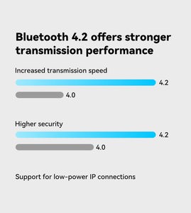 USB WiFiアダプターミニWi-Fi ACワイヤレスネットワークカードドングルデスクトップコンピュータ用,サポートWindows/7/8/1/10 - Product Image 4