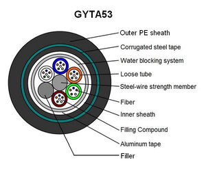 Ftth 2-144 Cores Gyta53 Outdoor Submarine Underground Underwater 24 Core Fiber Optic Cable Long Distance <strong>Cabling</strong> - Product Image 4