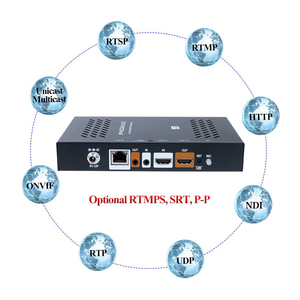 HSC-W Webrtc 4 Streams H.264 H.265 <strong>HDMI</strong> Encoder Decoder with <strong>HDMI</strong> Loop Out,8 Rtmp,support TF Card Recoding - Product Image 5