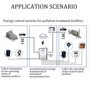 Modulare nucleo di corrente trasduttore AC DC 50-200A ingresso 4-20mA uscita sensore aperto per amperometro KCT10-4L quattro fili per IOT GATEWAY - Product Image 6