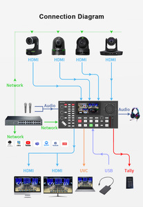 Mezclador de vídeo profesional de 4 canales, transmisión en vivo, pantalla LCD de 5,5 pulgadas, Joystick PTZ, Control de grabación de vídeo - Product Image 2