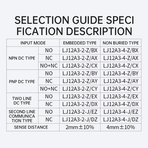 Made in China, Economy <strong>Proximity</strong> Switch <strong>Proximity</strong> <strong>Sensor</strong> DC Three Wire NPN, PNP Normally Open/normally Closed