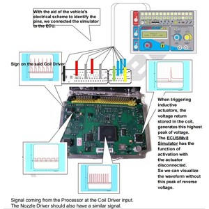 ECU Repair Course Study Guide PDF ECU Basic Teaching EPROM TEST Progranmming SMD Digital Central Simulator Car Diagnostic Learn - Product Image 4
