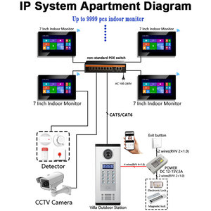 Smart Outdoor IP65 Smart Video Intercom WiFi-Monitor mit Türklingel kamera Kabel gebundene Video-Tür sprechanlage für Wohnung