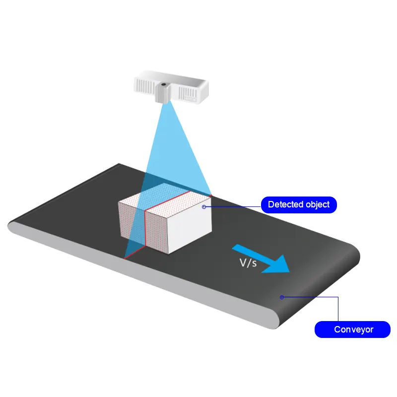 6 mét/giây vành đai nứt 3D tầm nhìn hệ thống tự động nhà máy tầm nhìn cảm biến máy ảnh để phát hiện