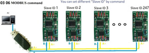 4-20MA DC 12V 2ch 0-20MA Current <strong>Analog</strong> Acquisition RS485 Modbus RTU ADC <strong>Module</strong> for PLC Instrumentation measurement