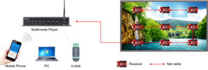 Huidu A5L <strong>Display</strong> <strong>LED</strong> Multimedia Player HD-A5L Dual <strong>Module</strong> Full Color <strong>Led</strong> Video <strong>Control</strong> Box HD-A5L - Product Image 6
