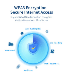 Bộ chuyển đổi cao cấp Comfast ax300 wifi6-Tăng tốc độ mạng của bạn trên Alibaba - Product Image 5