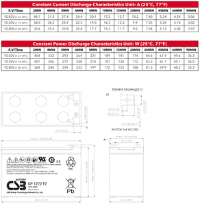 CSB GP1272 F2 12V 25W高性能メンテナンスフリーバルブ調整鉛蓄電池 - Product Image 4