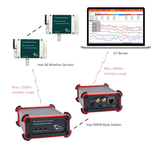 Sistema de monitoreo en tiempo real 433 Mhz sensores inalámbricos registradores de datos de temperatura y humedad registrador de energía - Product Image 5