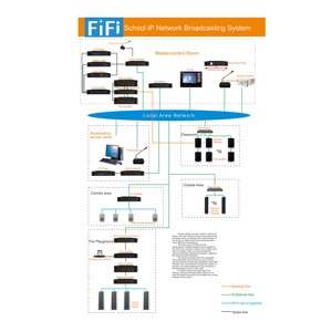 FIFI Беспроводная сетевая система TCP IP, интерфейс RJ45, IP-контроль доступа, сигнализация, пейджинговая IP-система