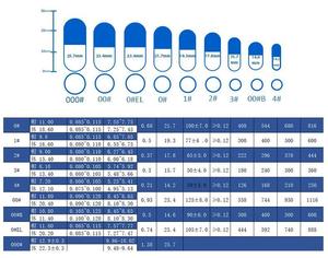 Wecaps Groothandel Lege <span class=keywords><strong>Capsules</strong></span> Handel Bruine Gelatinecapsules Lege Zachte Gelatine Capsule - Product Image 6