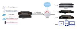 (IServer +) ad alta capacità tutto in uno Hotel IPTV sistema Middleware con ricevitore satellitare, HD Encoder e IPTV Gateway - Product Image 2