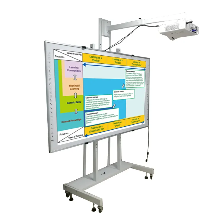 Büyük akıllı öğretim elektronik İnteraktif TV LCD yazma dokunmatik ekran akıllı beyaz tahta fiyat E öğrenme için