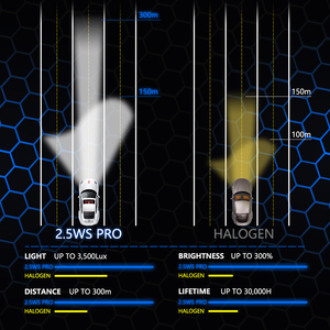 TAOCHIS YT-<strong>2</strong>.5LED-WS-PRO BI <strong>LED</strong> Headlight Carlights Plug and Play Type <strong>LED</strong> Car Accessories Bi <strong>Led</strong> Projector Lens - Product Image 6