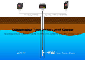 เครื่องควบคุมอุณหภูมิพร้อมแสดงอุณหภูมิและมาตรวัดความดันที่แสดงสัญญาณเตือน - Product Image 6