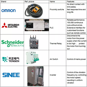 Máquina de fabricación de bloques de QT10-15 totalmente automática, proveedor de bloques de construcción - Product Image 3