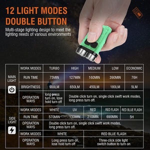 Boruit ไฟฉาย V3 LED แบบคู่ขนาด900ลูเมน, ไฟฉาย LED พลังงานสูงไฟฉายแบบ C พวงกุญแจไฟฉายขนาดเล็กพร้อมแม่เหล็ก - Product Image 4