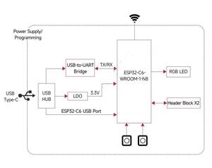 ESP32-C6 GENERAL-PURPOSE DEVELOP ESP32-C6-DEVKITC-1-<strong>N8</strong> <strong>Original</strong> High Quality Development Boards kit - Product Image 5