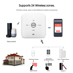2025 Sistema de hogar inteligente inalámbrico Sistema de alarma de seguridad Kit de automatización del hogar inteligente Sistema de hogar inteligente - Product Image 3