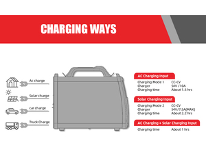 Portable Cordless Welding Machine Solar Charging Rechargeable <strong>Welder</strong> - Product Image 5