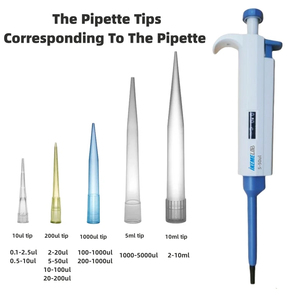 ดิจิตอลที่ปรับปิเปตปืน0.1ul-10มิลลิลิตร Pipet ห้องปฏิบัติการปิเปตของเหลว Micropipette ช่องเดียวคู่มือปิเปตพลาสติกเคล็ดลับ - Product Image 3