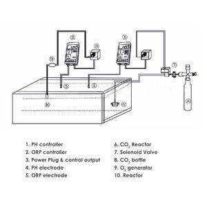 Medidor de pH en línea, Wifi803W, controlador de PH y ORP para Internet de las cosas, comprobador de valor de piscina, controlador de pH - Product Image 6