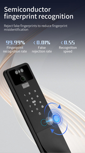 Glomarket Tuya riconoscimento del volto con la chiave della carta di codice della macchina fotografica sblocco biometrico impronta digitale Video Intercom Smart Lock - Product Image 3