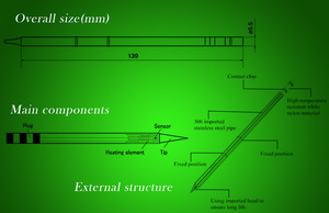 SHAPE <strong>D</strong> Series T12-D52 D4 T12-DL32 D24 D16 T12-D12 D08 T12 Series Iron <strong>Tip</strong> for FX951 STC and STM32 OLED Soldering - Product Image 3